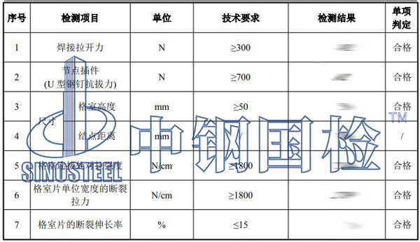 土工格室檢測(cè)項(xiàng)目結(jié)果