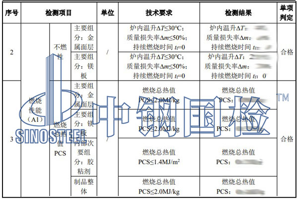 復(fù)合風(fēng)管檢測項(xiàng)目結(jié)果