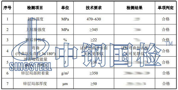 螺栓復(fù)驗(yàn)檢測(cè)項(xiàng)目結(jié)果