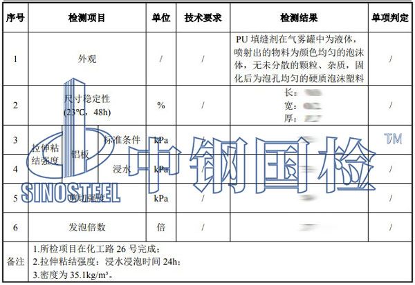 填縫劑檢測(cè)項(xiàng)目結(jié)果