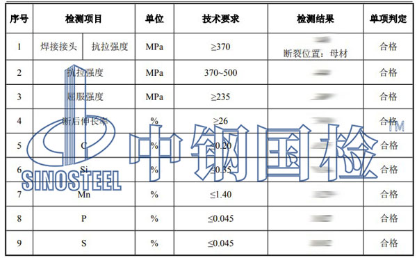 鋼材理化性能檢測(cè)項(xiàng)目結(jié)果