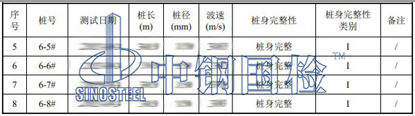 檢測項(xiàng)目結(jié)果