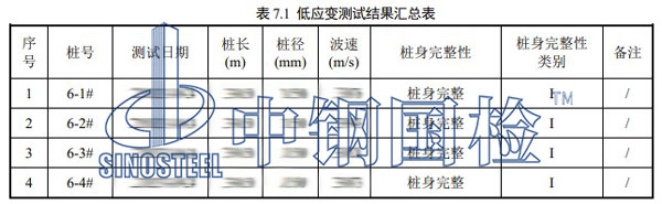 檢測項(xiàng)目結(jié)果