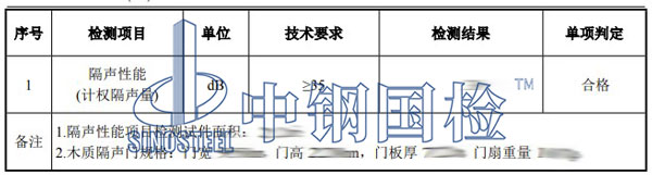 隔聲門隔聲性能檢測(cè)項(xiàng)目結(jié)果