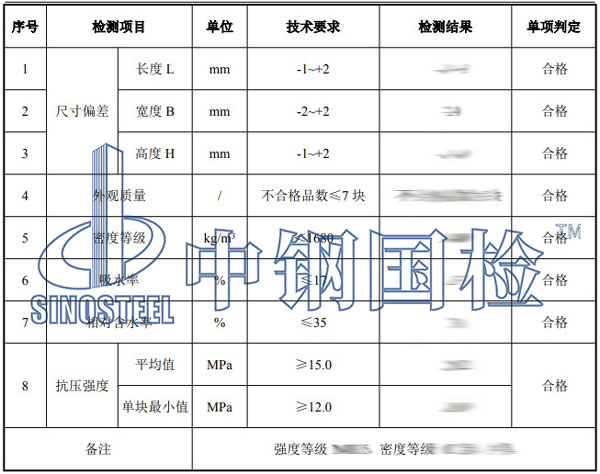 耐火磚檢測(cè)項(xiàng)目結(jié)果