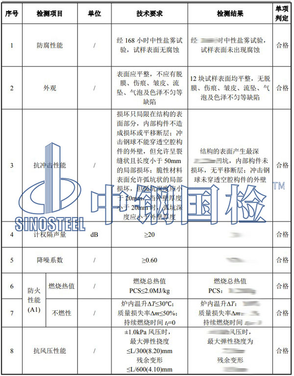 聲屏障檢測項(xiàng)目結(jié)果