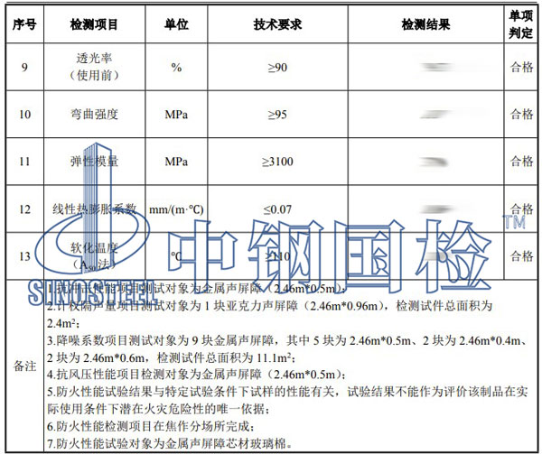 聲屏障檢測項(xiàng)目結(jié)果