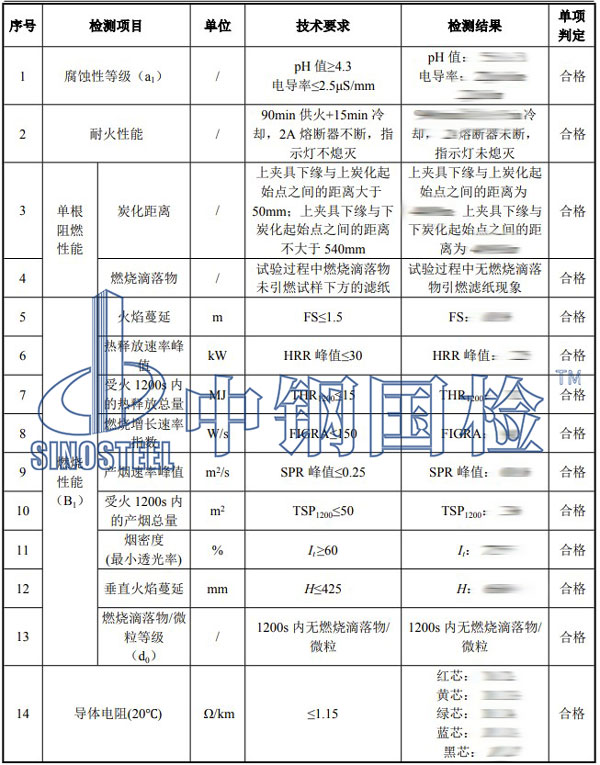 耐火電纜檢測(cè)項(xiàng)目結(jié)果