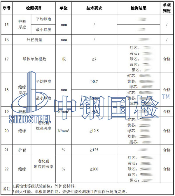 耐火電纜檢測(cè)項(xiàng)目結(jié)果