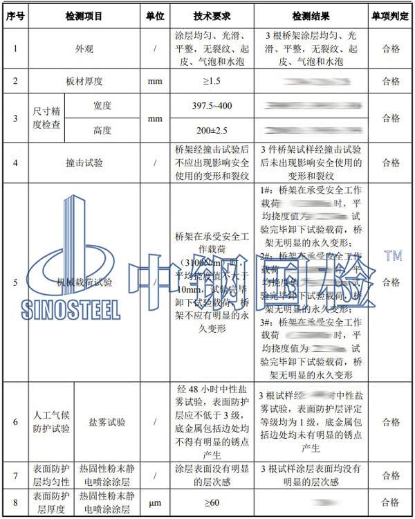 電纜橋架檢測項(xiàng)目結(jié)果