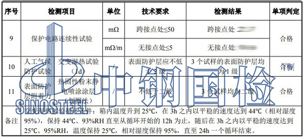 電纜橋架檢測項(xiàng)目結(jié)果