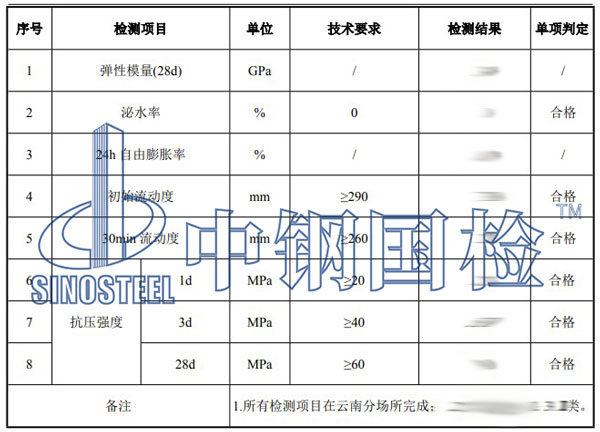灌漿料檢測項目結(jié)果