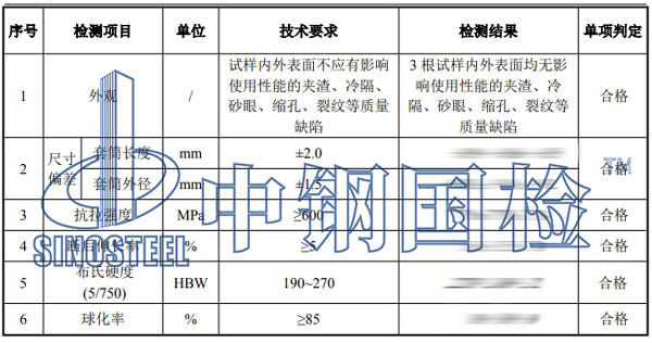 灌漿套筒檢測(cè)項(xiàng)目結(jié)果