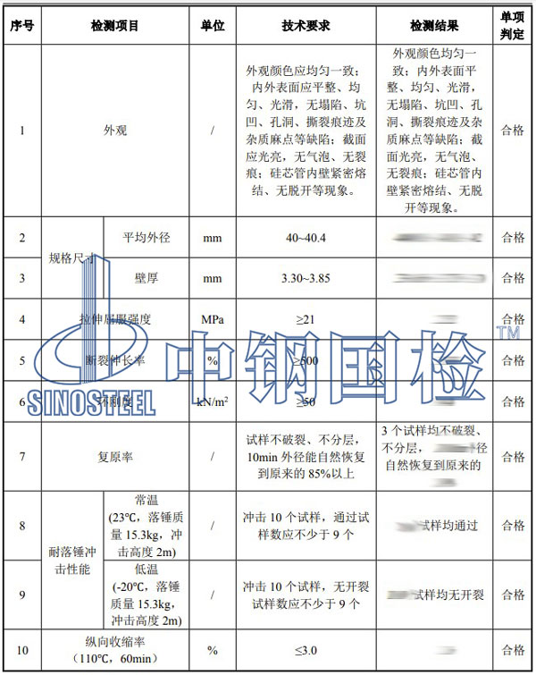 塑料管材檢測(cè)項(xiàng)目結(jié)果