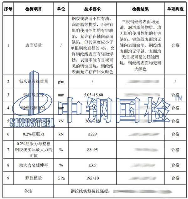 預(yù)應(yīng)力鋼絞線檢測(cè)項(xiàng)目結(jié)果