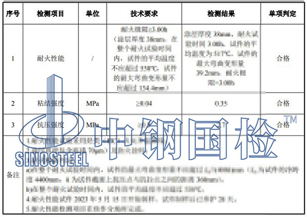 鋼結(jié)構(gòu)防火涂料檢測項目結(jié)果