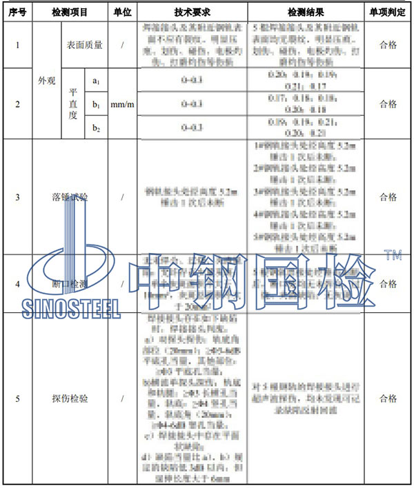 鋼軌檢測(cè)項(xiàng)目結(jié)果