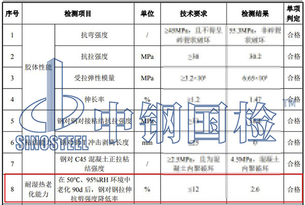 粘鋼膠檢測(cè)項(xiàng)目結(jié)果