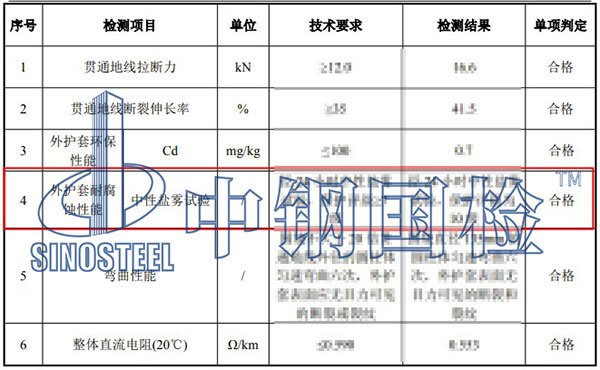 中性鹽霧試驗項目結(jié)果