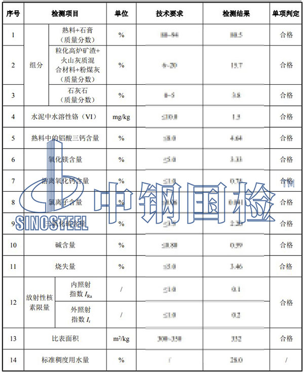 水泥組分檢測(cè)項(xiàng)目結(jié)果