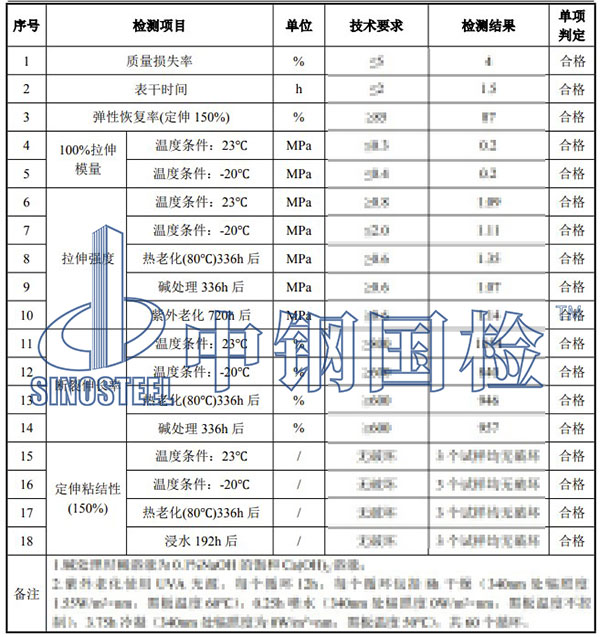硅酮膠檢測(cè)項(xiàng)目結(jié)果