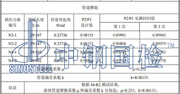 預(yù)應(yīng)力孔道摩阻試驗(yàn)結(jié)果