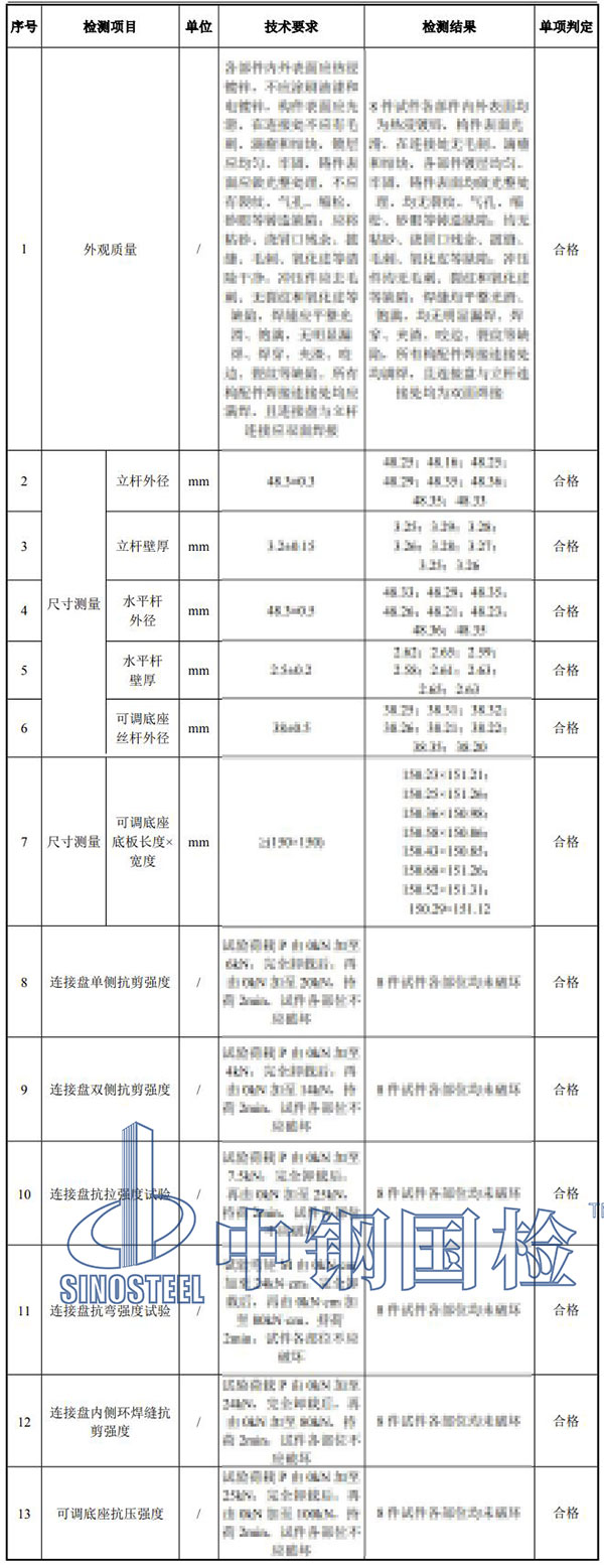腳手架檢測項目結(jié)果