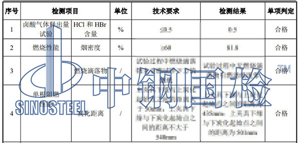 電線燃燒性能檢測(cè)結(jié)果