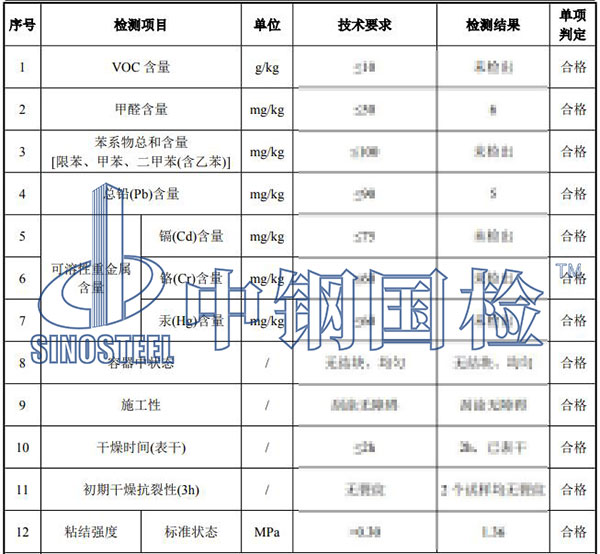 膩子檢測結果