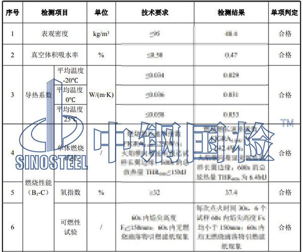 橡塑保溫材料檢測結果
