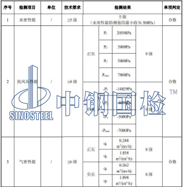 門窗檢測結(jié)果