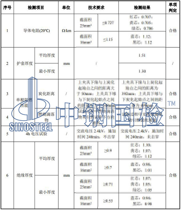 電纜檢測項目結果