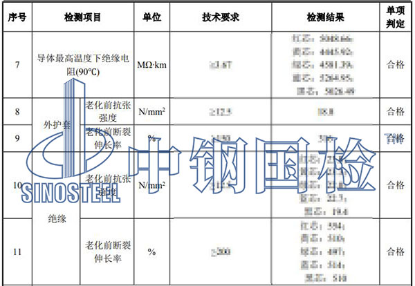 電纜檢測項目結果
