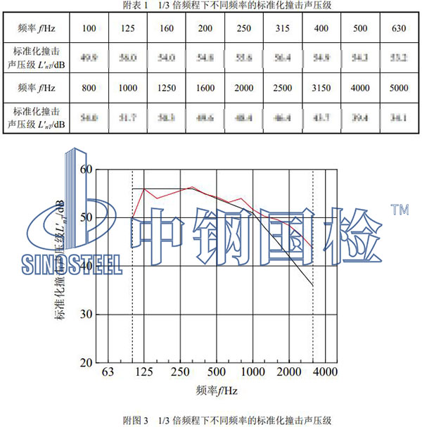 樓板檢測(cè)項(xiàng)目結(jié)果