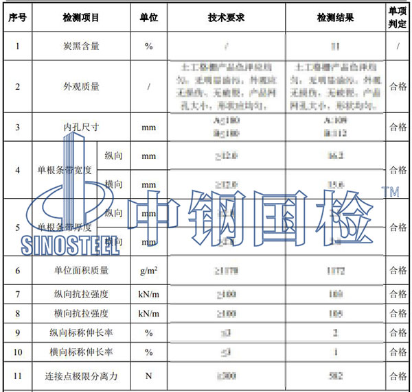 土工格柵檢測項(xiàng)目結(jié)果