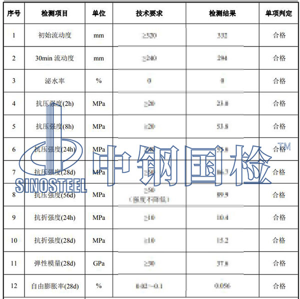 砂漿檢測項目結(jié)果
