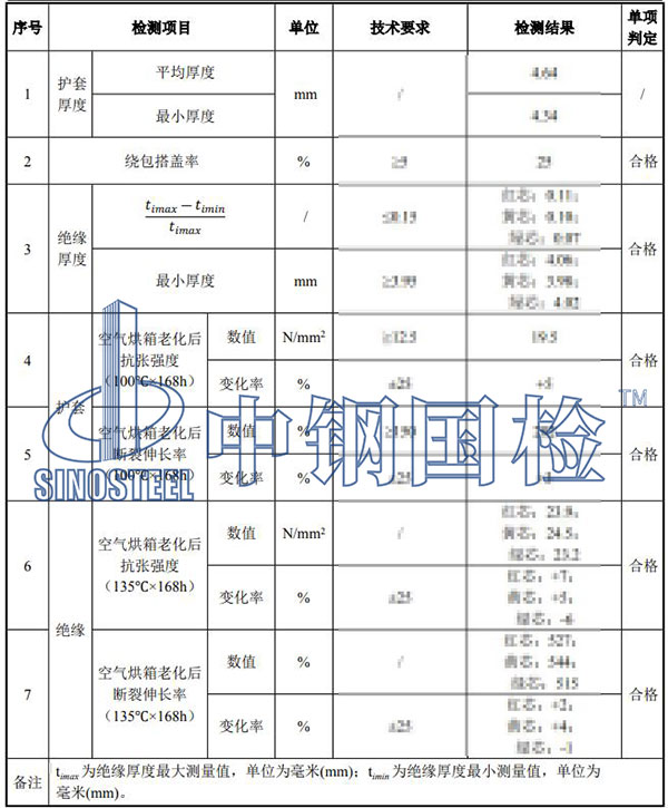 電纜檢測(cè)項(xiàng)目結(jié)果