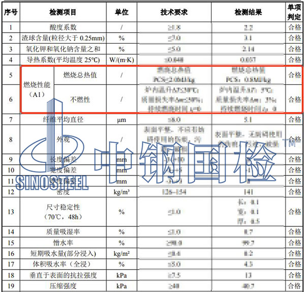 巖棉板耐火等級檢測項目結(jié)果