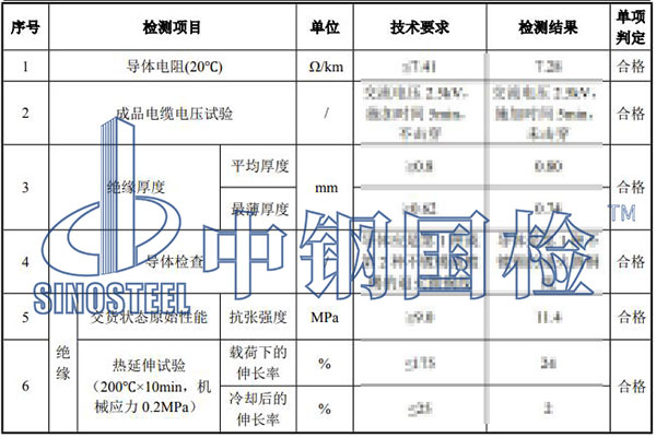 阻燃電線檢測項目結果