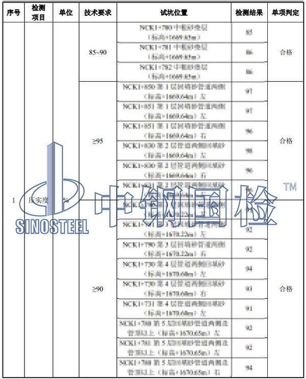 回填土檢測(cè)項(xiàng)目結(jié)果