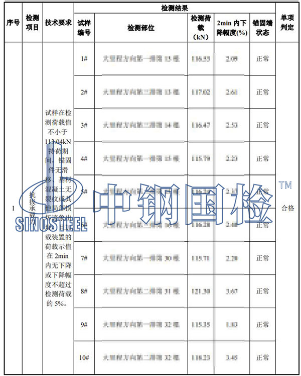 植筋拉拔試驗檢測結(jié)果