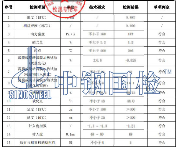 瀝青原材料檢測結(jié)果