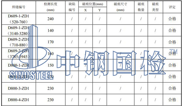 鋼支撐檢測結(jié)果
