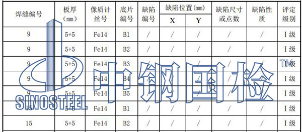 電纜銅含量檢測結(jié)果