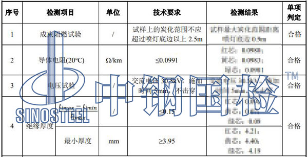 高壓電纜耐壓試驗(yàn)結(jié)果