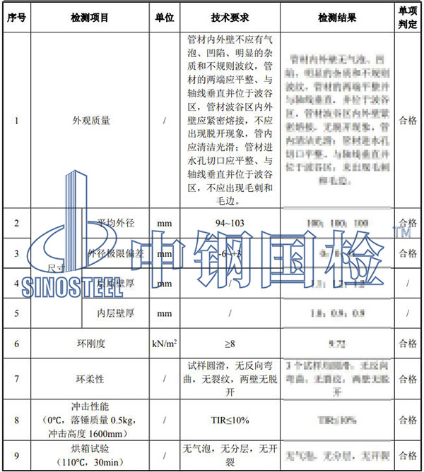 雙壁波紋管檢測(cè)結(jié)果