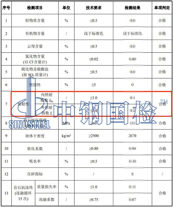 礦石放射性檢測結(jié)果